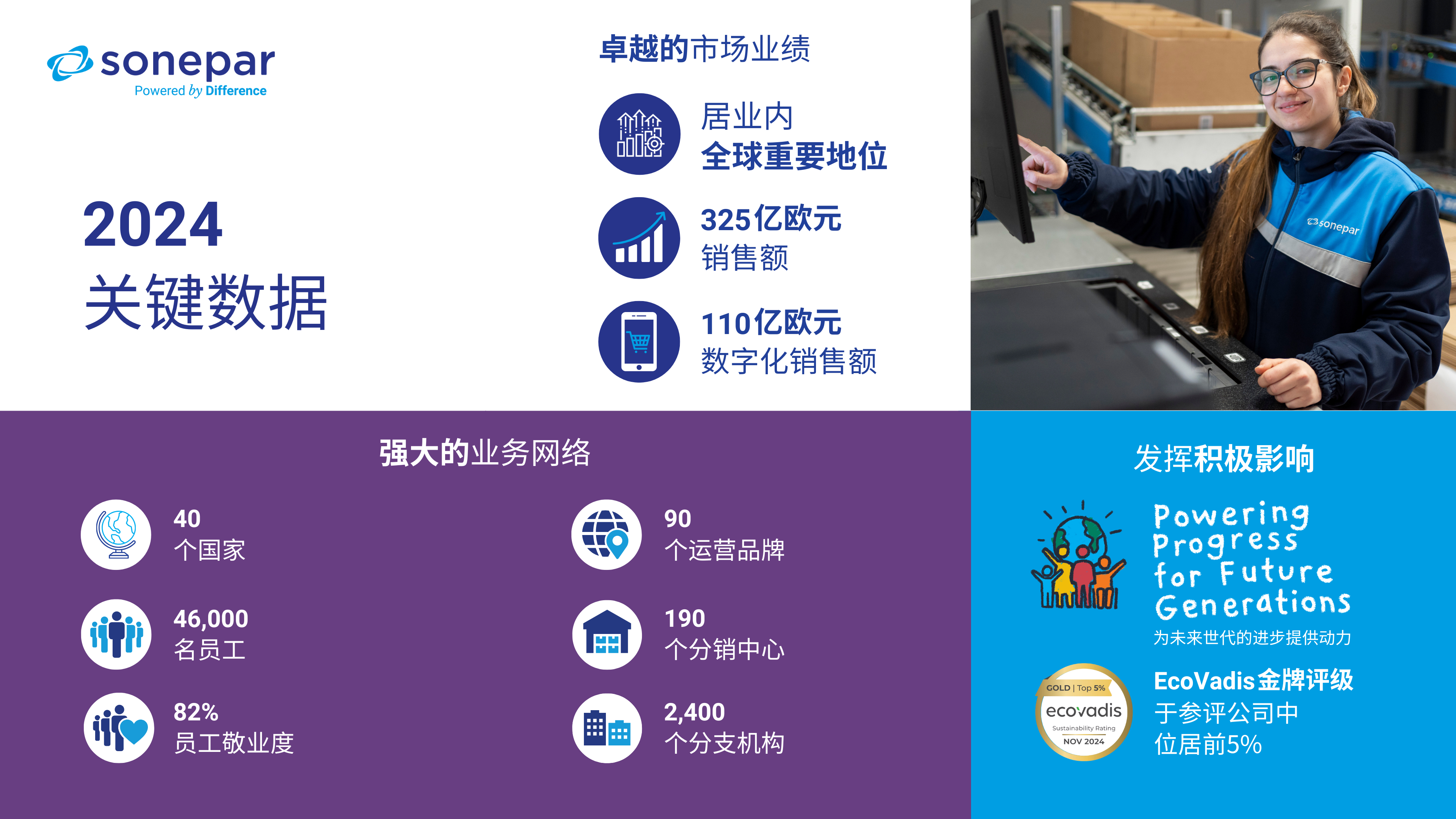 索能达集团公布2024年度关键数据 2024 Key Figures Infographics_SC v1 final_high resolution