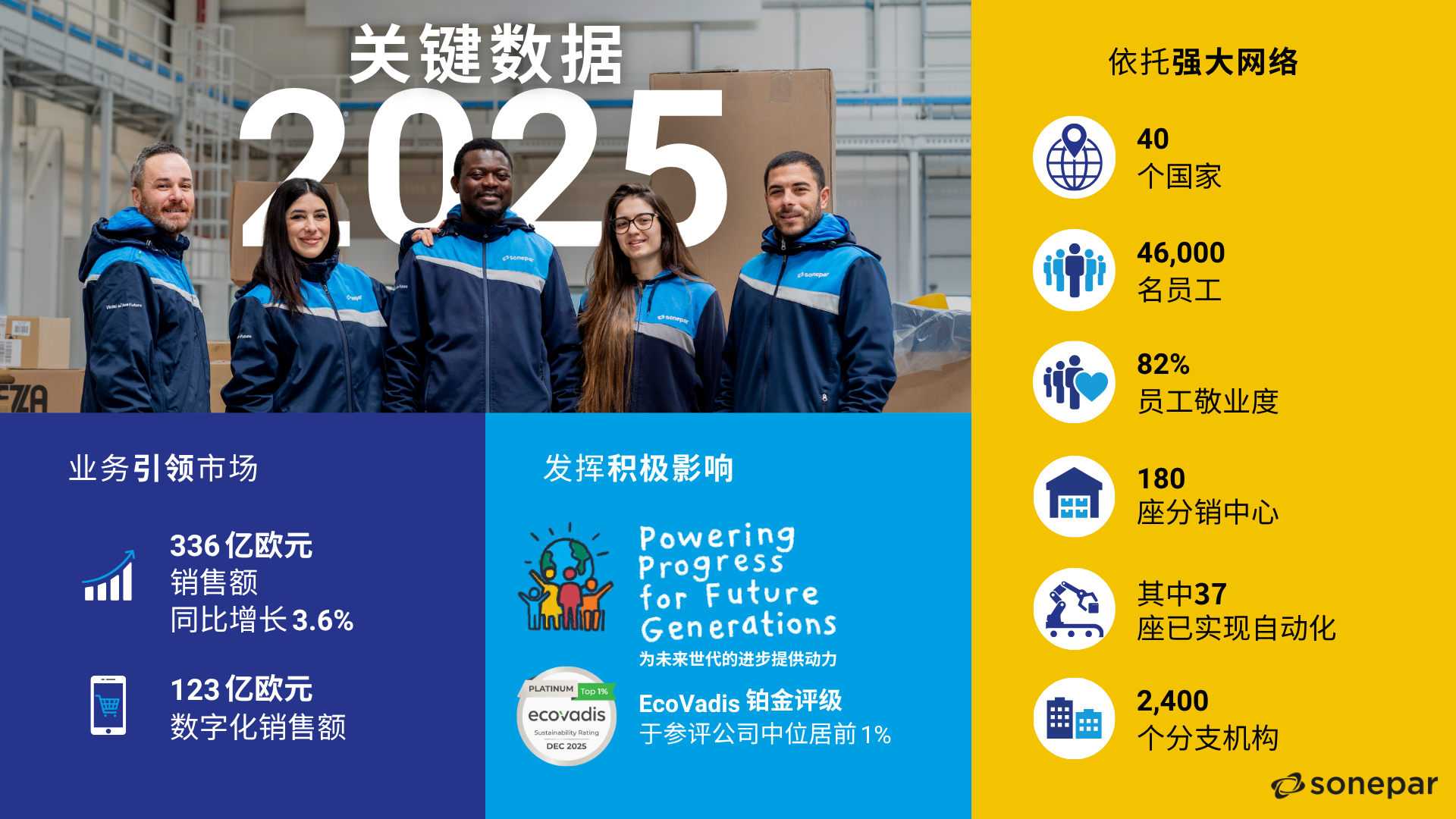 2025 key figures_SC