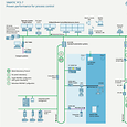 SIMATIC-PCS7-system-overview_png